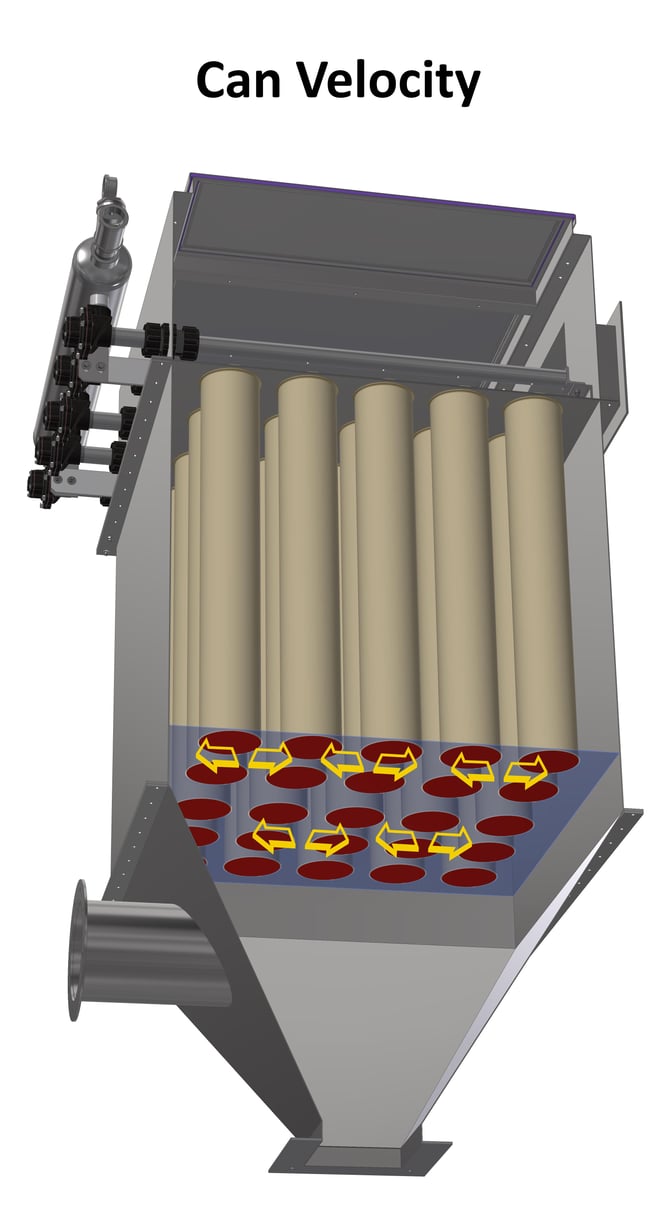 How Can Velocity and Interstitial Velocity Differ in a Baghouse Filter